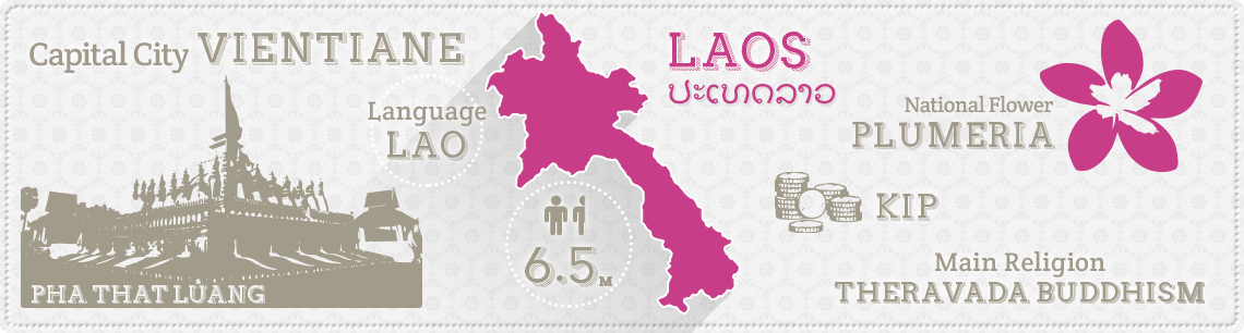 country info laos
